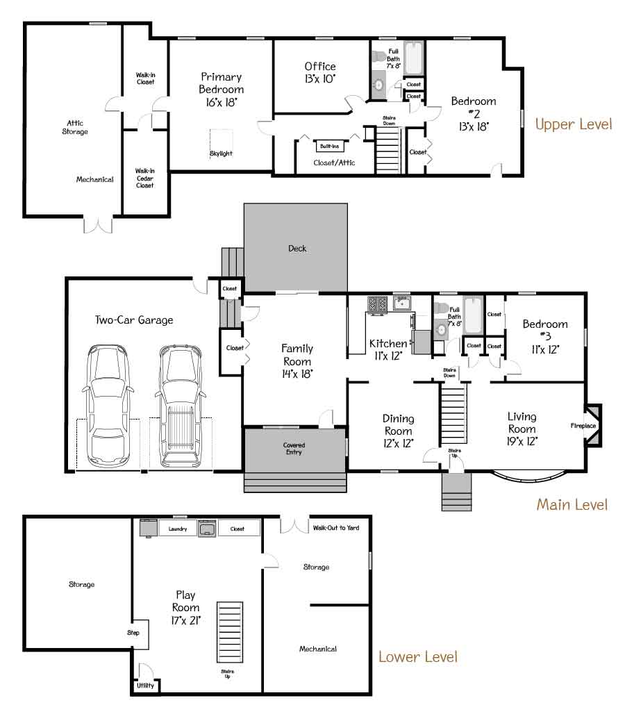 Plan Views