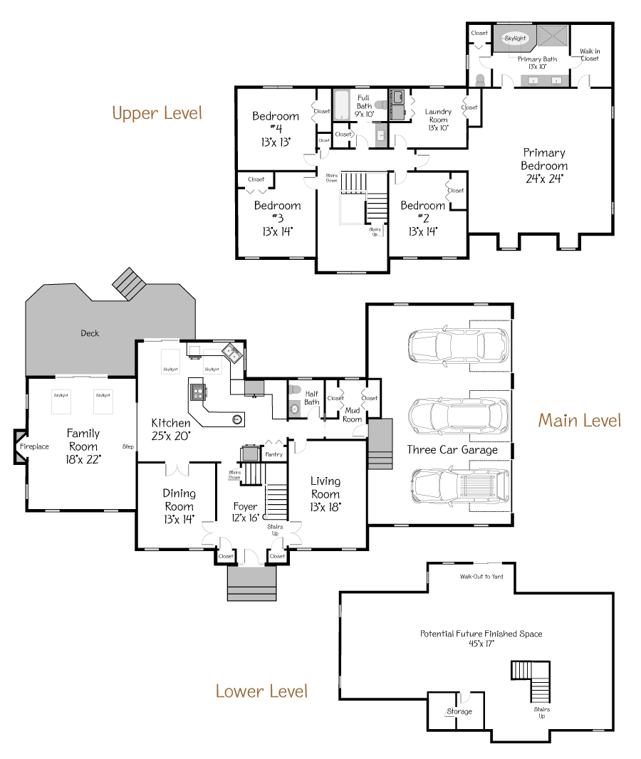 Plan Views