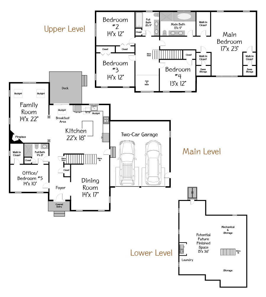 Plan Views