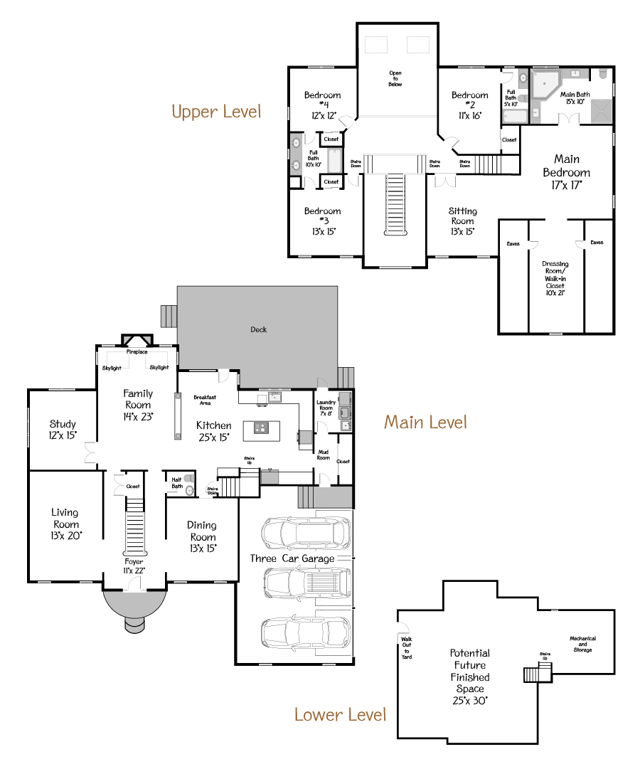 Plan Views