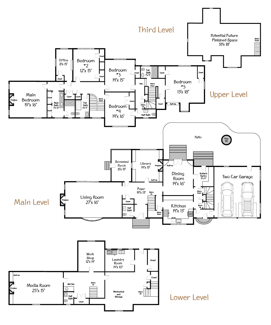 Plan Views